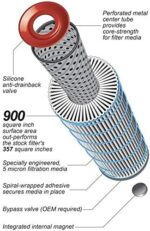 PPE Double Deep Spin On Transmission Filter 128059150 & 5 Micron Premium High-Efficiency Oil Filter 114000550 Compatible with 2001-2019 Chevy/GMC 6.6 LB7 LLY LBZ LMM LML L5P Duramax Diesel - Image 9